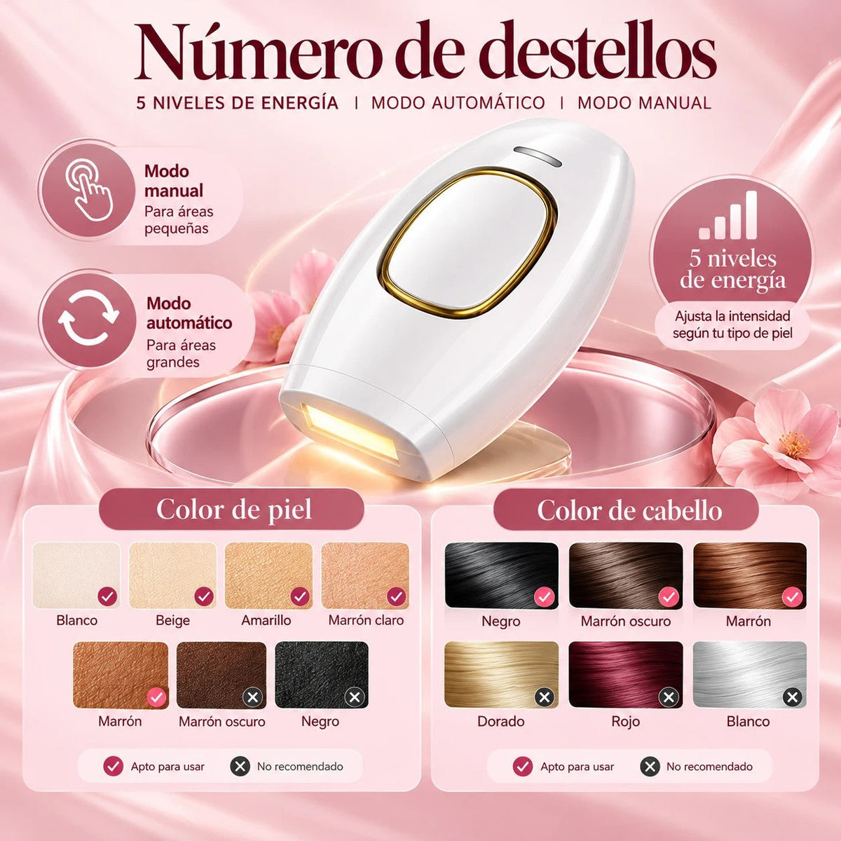 Número de destellos